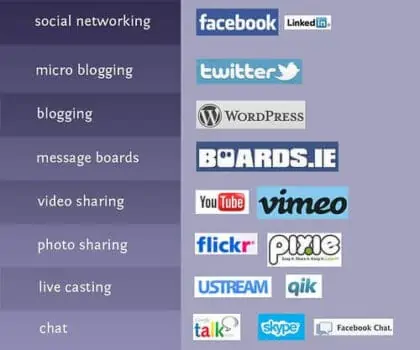 How to Reach More Audiences Through Social Media Content 01