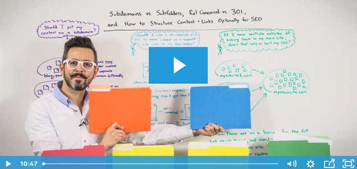 Rand Fishkin подпапки-субдомены
