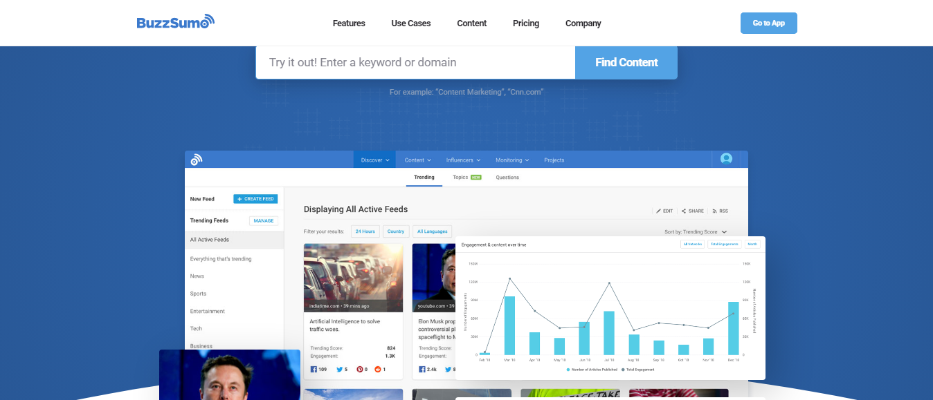 BuzzSumo: campanii de marketing