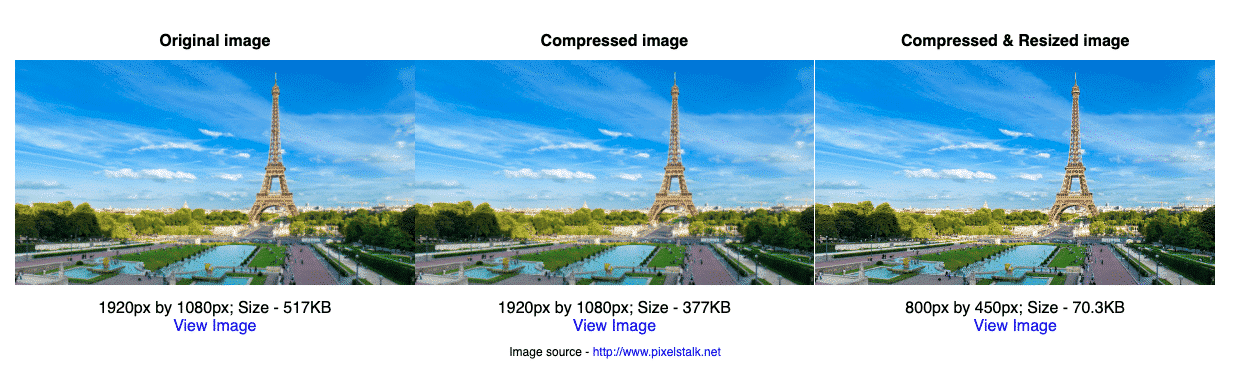Bildoptimierung - Quelle - Imagekit Io