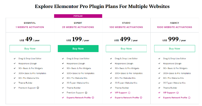 Тарифные планы Elementor Elementor pricing plans