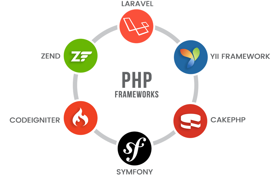 Логотипы 6 различных фреймворков Node.js.