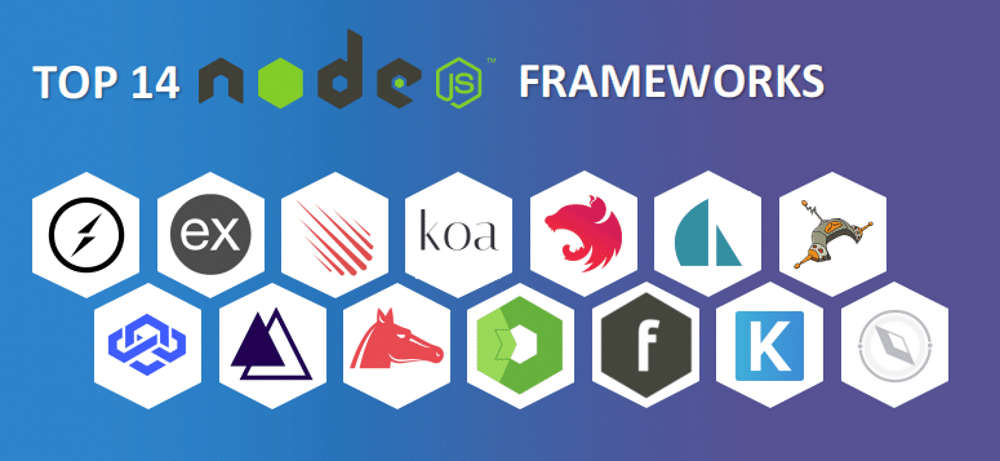 Логотипы 14 различных фреймворков Node.js.