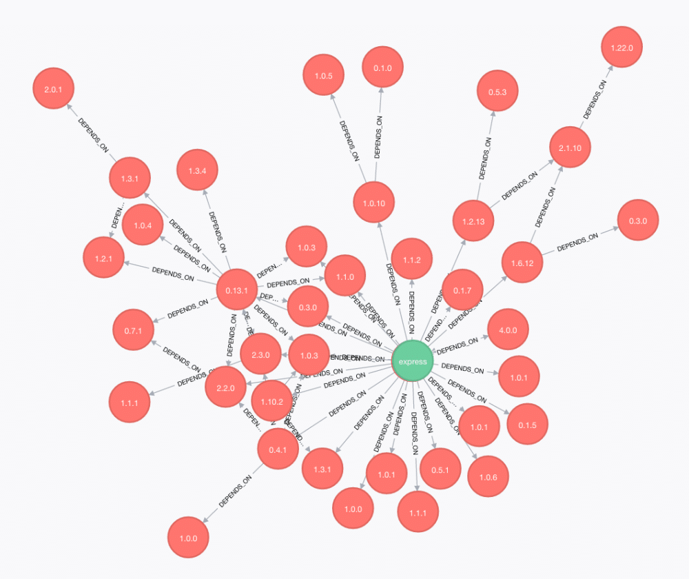 Изображение содержит несколько модулей Node.js NPM с номерами их версий.