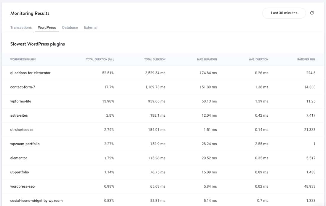 Zrzut ekranu przedstawiający kartę WordPress firmy Kinsta APM.