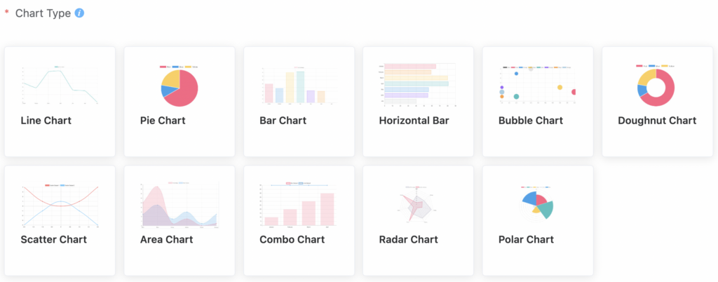 Plugin grafik Ninja Charts WordPress