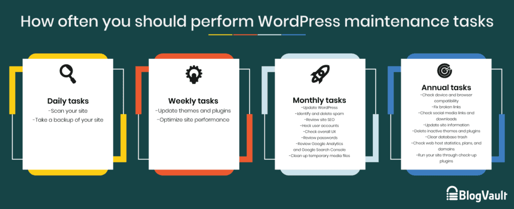 Lista di controllo per la manutenzione di WordPress