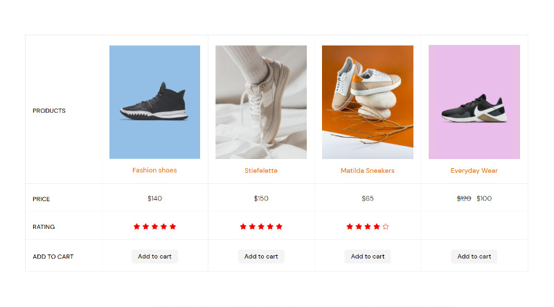 Como adicionar o elemento de comparação de produtos WooCommerce ao seu site facilmente 2 Woocommerce product comparison
