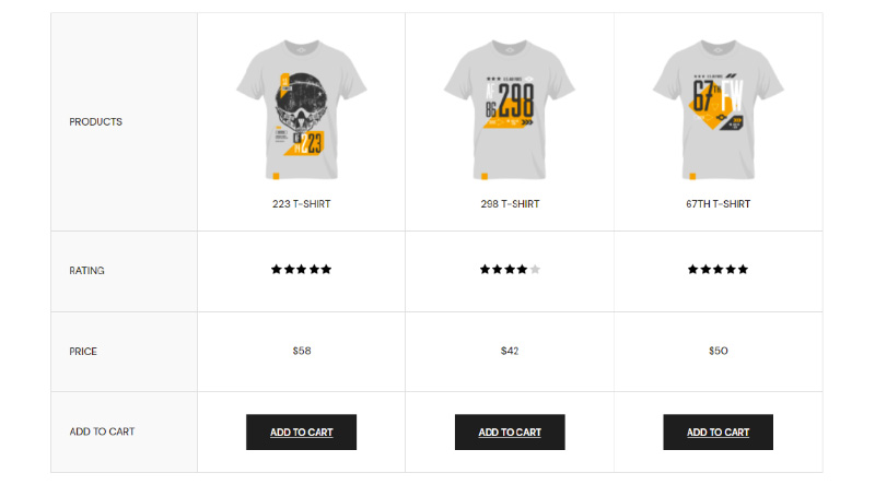 วิธีสร้าง Elementor WooCommerce Shop Page ของคุณเอง 10 Comparision