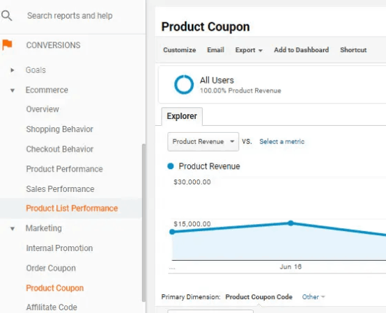 Verfolgen Sie Gutscheine in Google Analytics