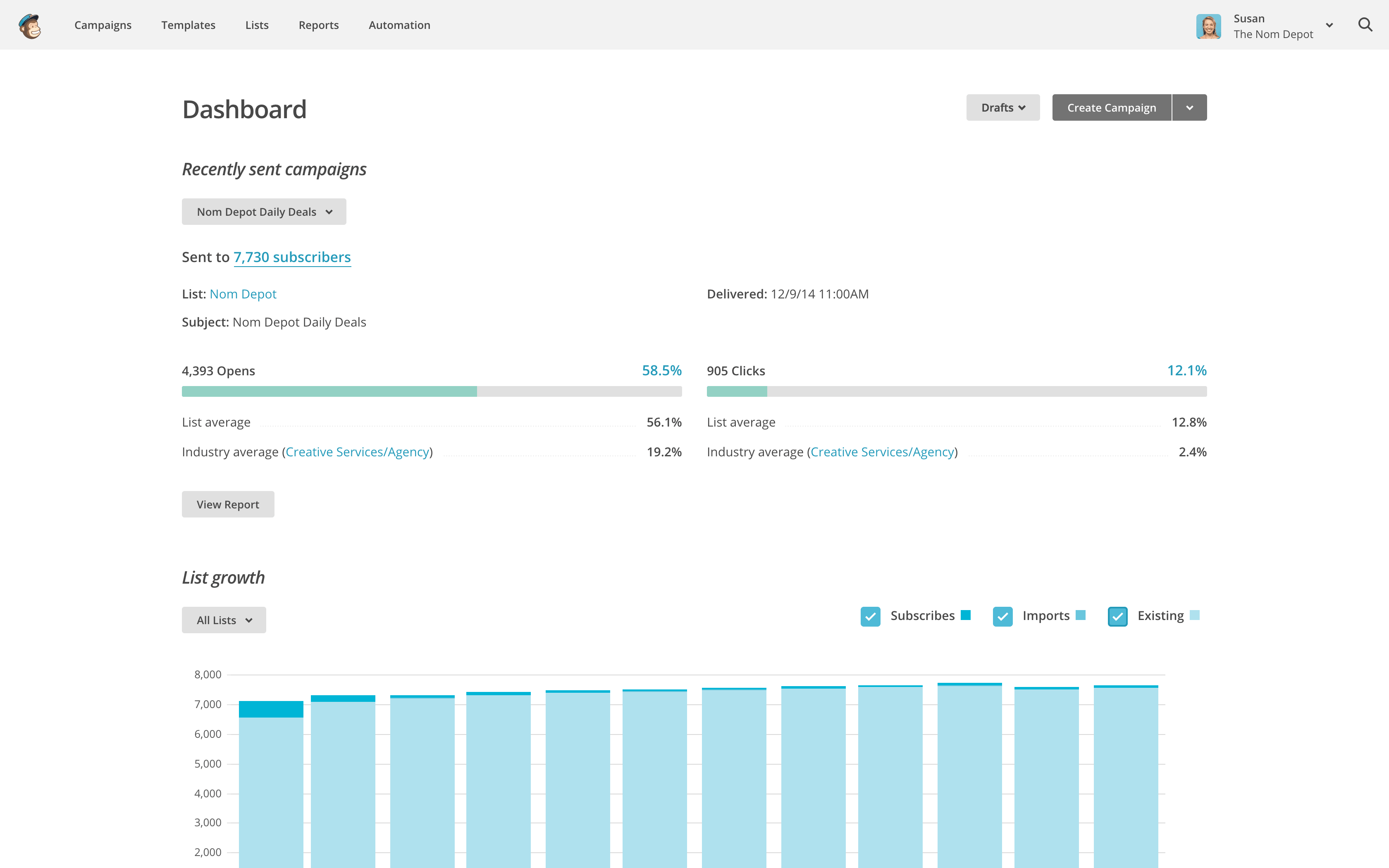 Панель управления MailChimp