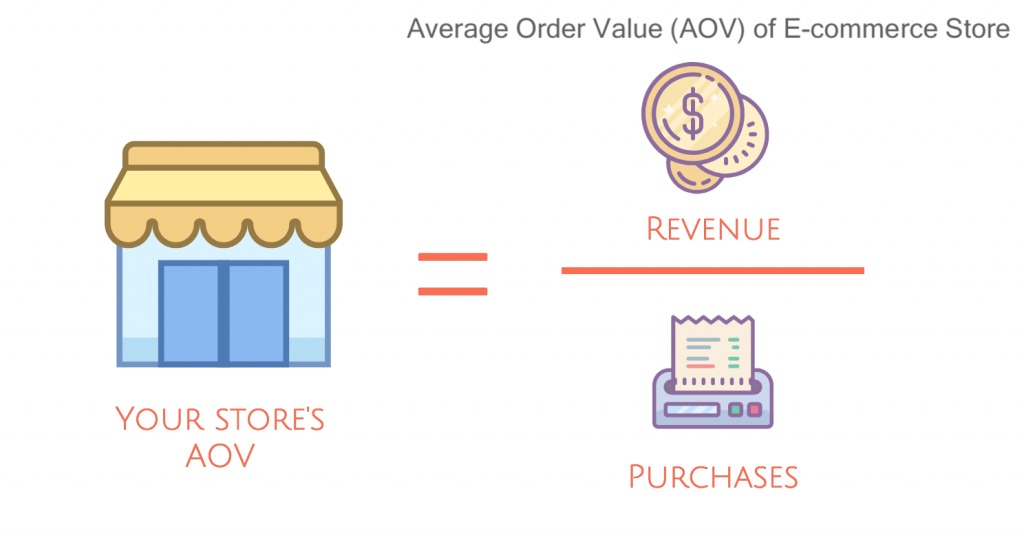 Average-Order-Value-AOVминимальное и максимальное количество для WooCommerce