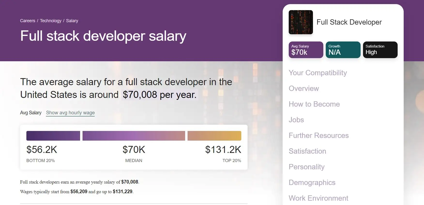 Le salaire moyen d'un développeur full stack sur CareerExplorer
