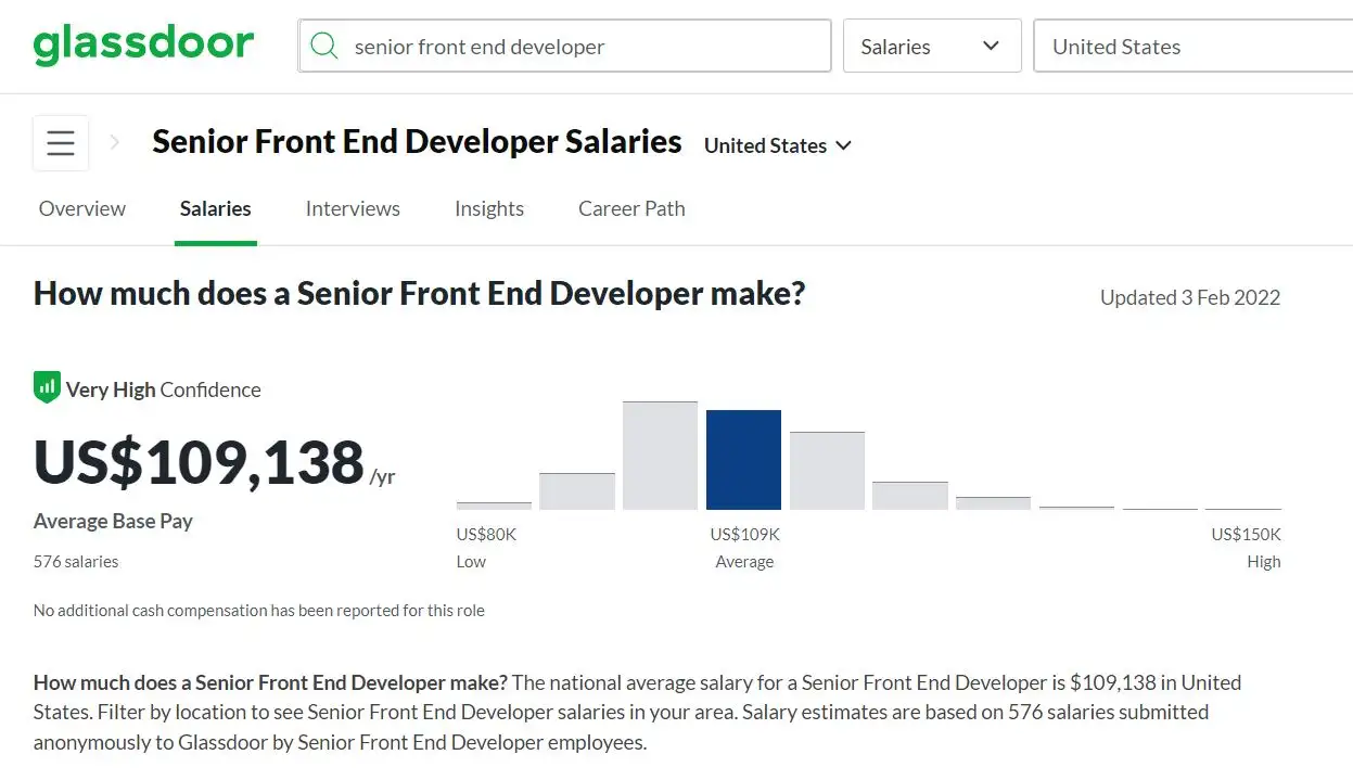 Salaire moyen du développeur web senior sur Glassdoor