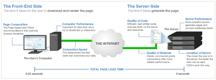 WordPress의 LazyLoad 비디오 LazyLoad Video on WordPress