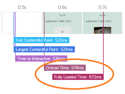 WordPress에서 비디오 지연 로드 Lazy Load