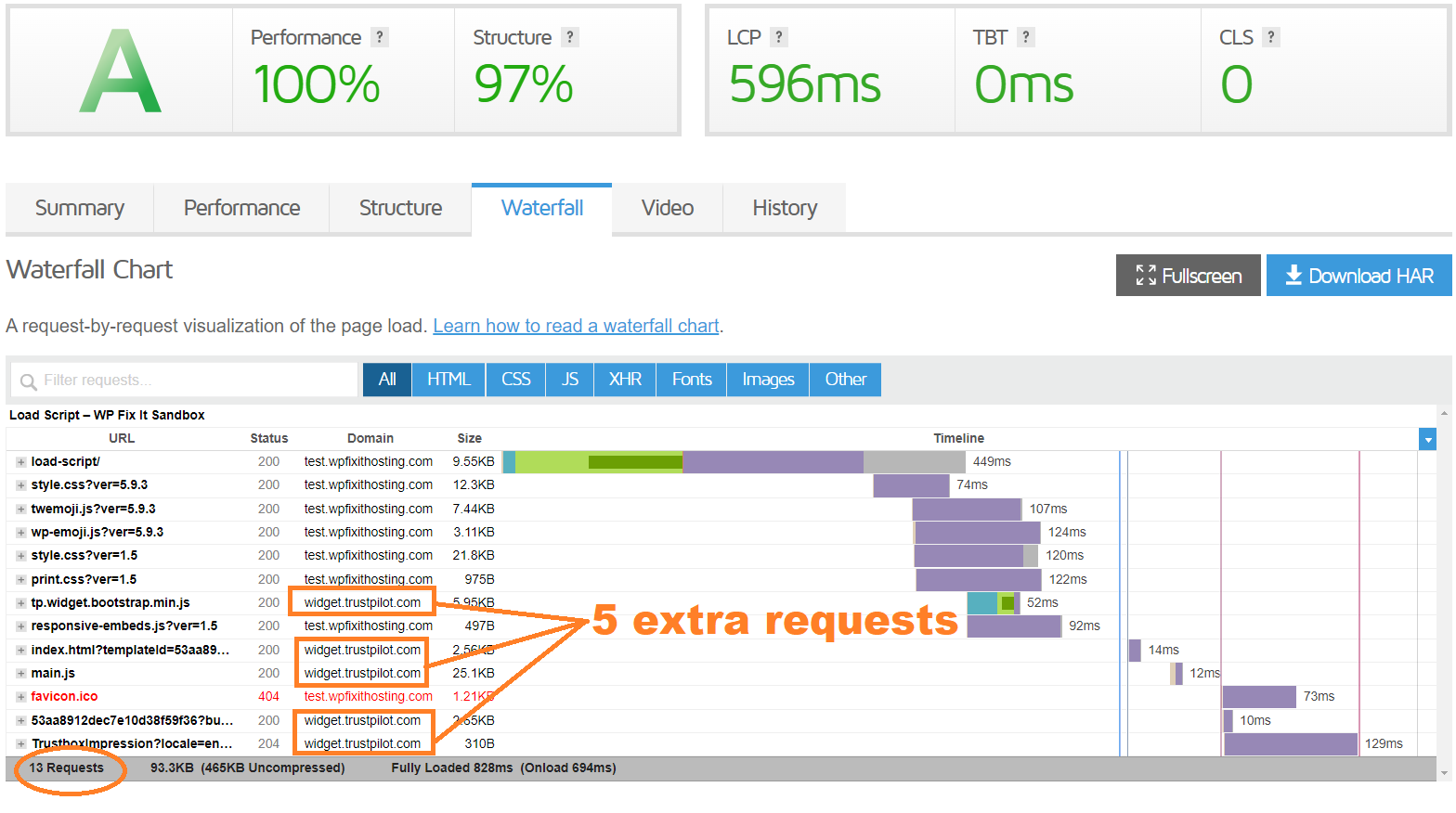 Întârzierea încărcării scriptului în WordPress Delay Script Load in WordPress