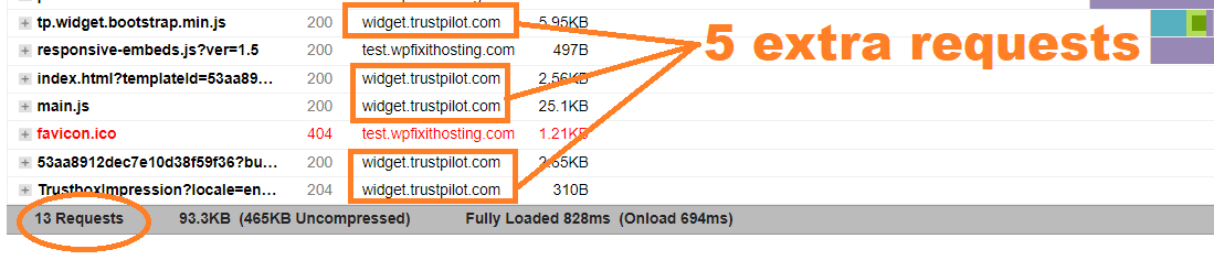 Întârzierea încărcării scriptului în WordPress WordPress Load Script 1