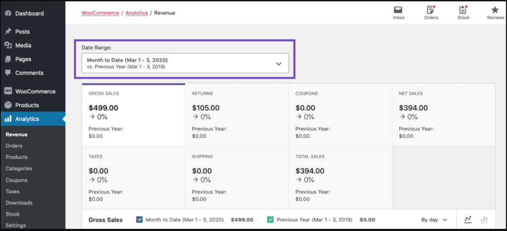 WooCommerce分析ダッシュボードの例