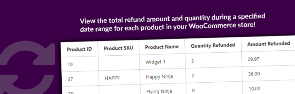 Informes de reembolso para WooCommerce