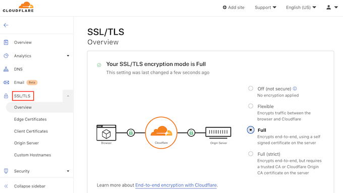 La dashboard di Cloudflare The Cloudflare dashboard