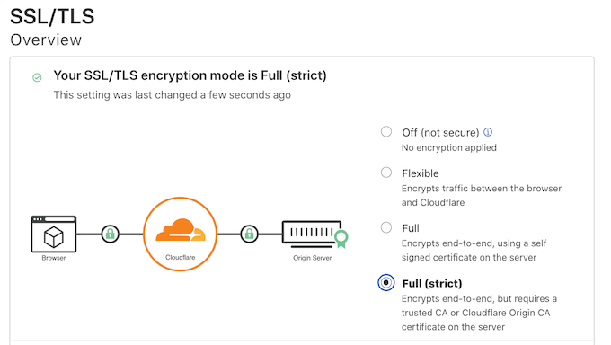 Modifica della modalità Cloudflare Changing your Cloudflare mode