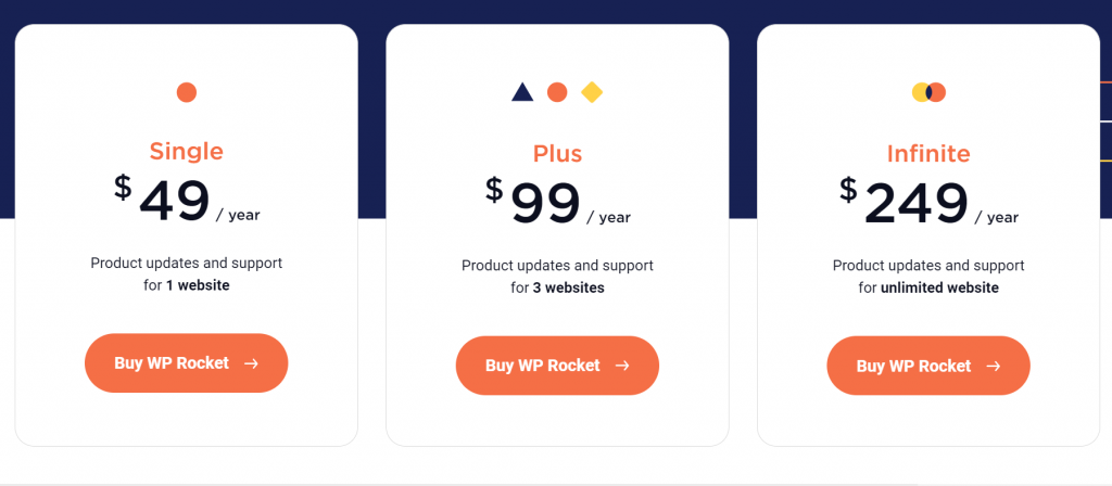 如何減少 DNS 查找並加快它們的速度? 5 WP Rocket Pricing