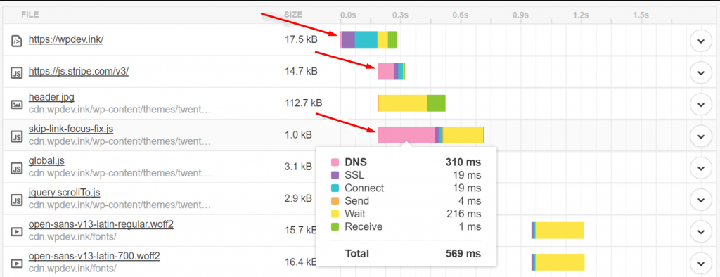如何減少 DNS 查找並加快它們的速度? 3 Reduce DNS lookups
