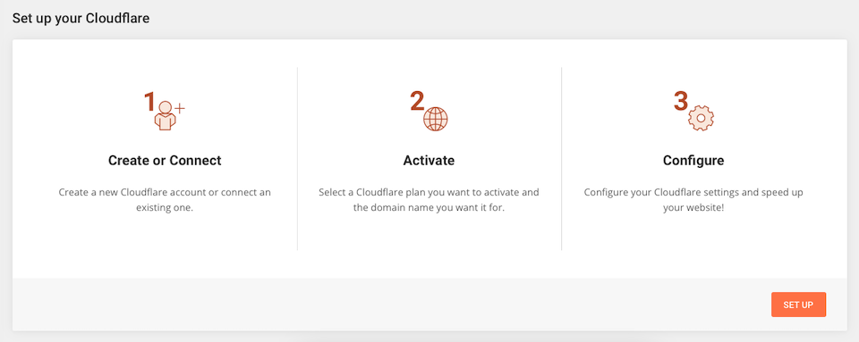 cloudflare del sito