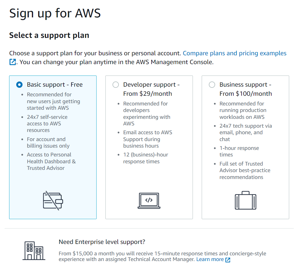 Planos de suporte da AWS