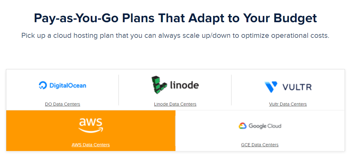 Usando Cloudways com AWS
