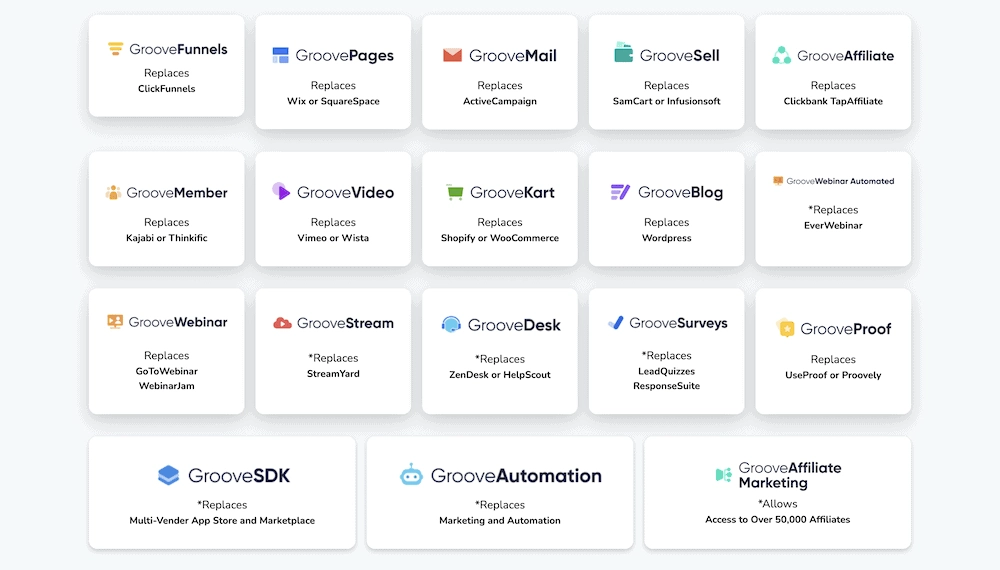 Groove.cm (GrooveFunnels') 的集成應用集合。