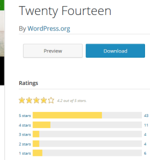 Classificação do tema no WordPress.org
