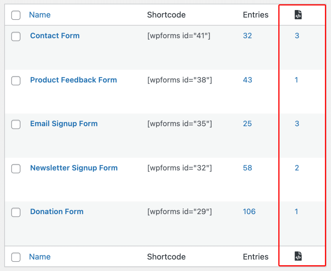 kolumna lokalizacji formularzy