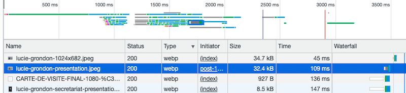 WebP 圖像大小：32.4 KB - 來源：DevTools