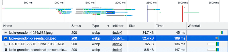 Tamaño de la imagen WebP: 32,4 KB - Fuente: DevTools