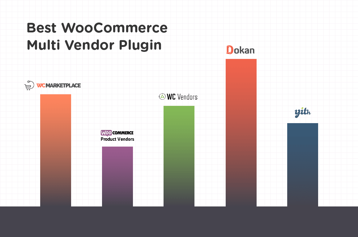 5 Cel mai bun plugin WooCommerce Multi Vendor pentru WordPress