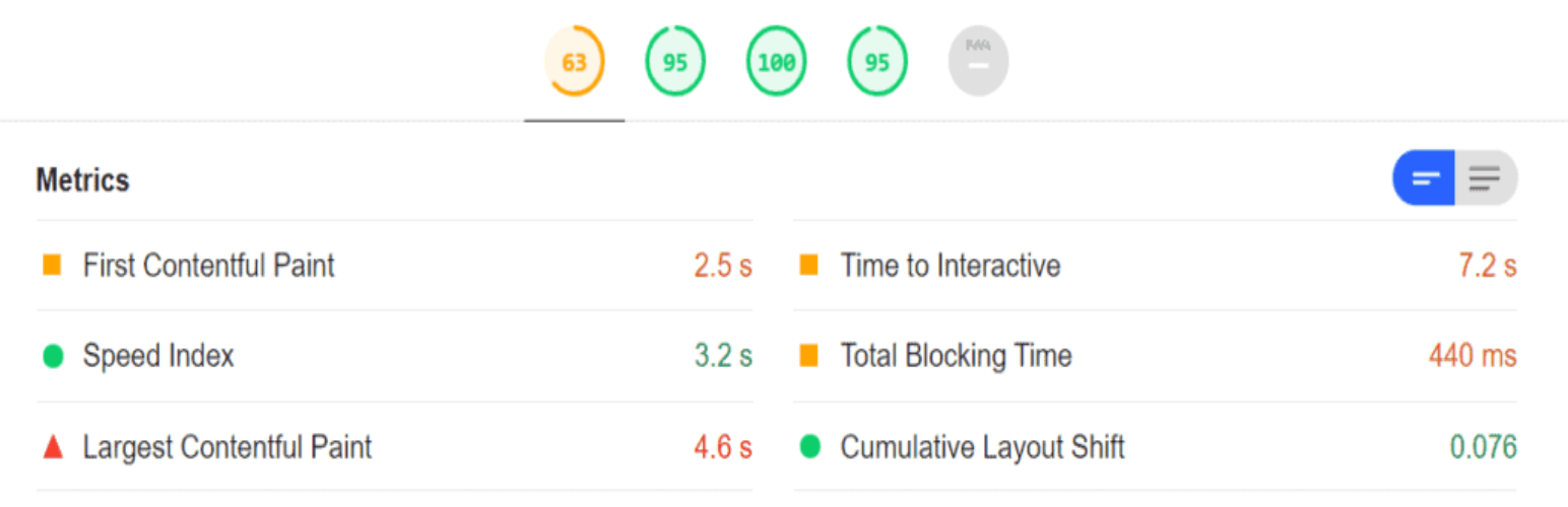 Lighthouse 6.0 che mostra le ultime metriche di Core Web Vitals