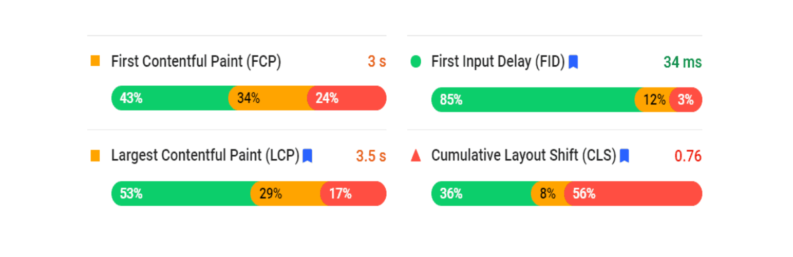 Strumento di Google PageSpeed ​​Insights