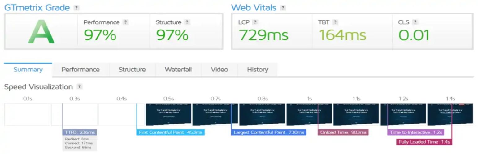 GTmetrix misura i Core Web Vitals