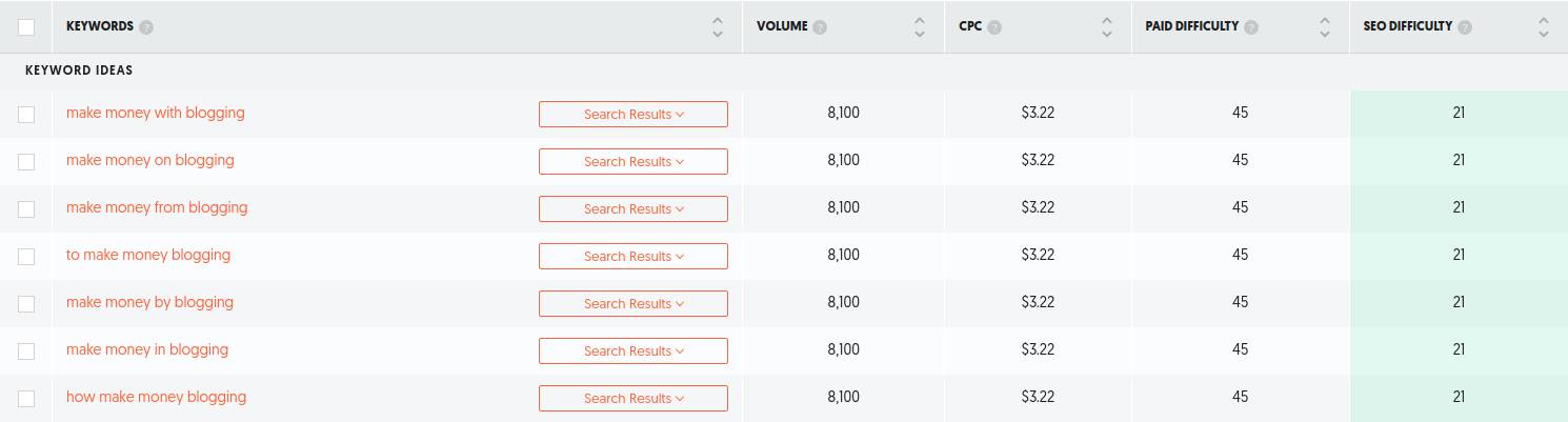 Ubersuggestキーワードのアイデア