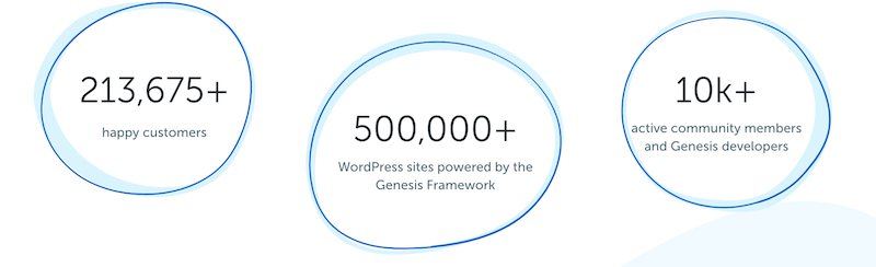 Genesis Framework kody rabatowe