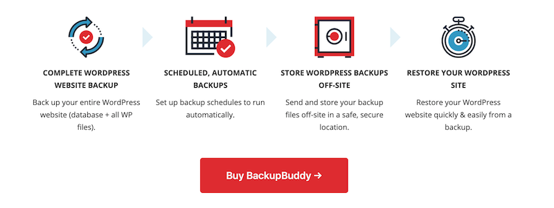BackupBuddy è gratuito