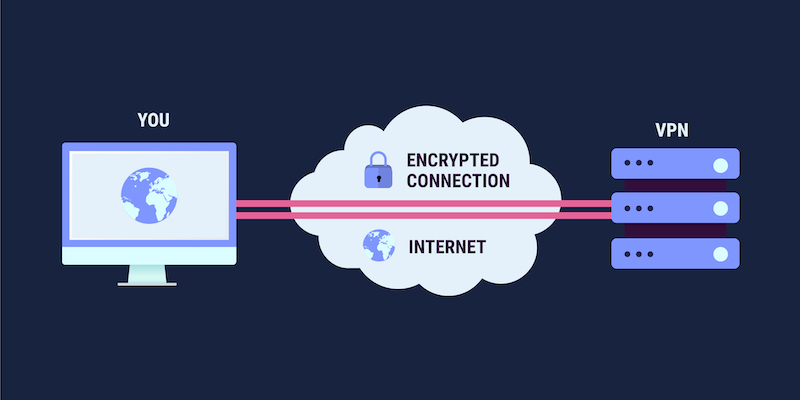 Web Sitelerinin ve Hizmetlerin Engelini Kaldırmak için VPN Nasıl Kullanılır