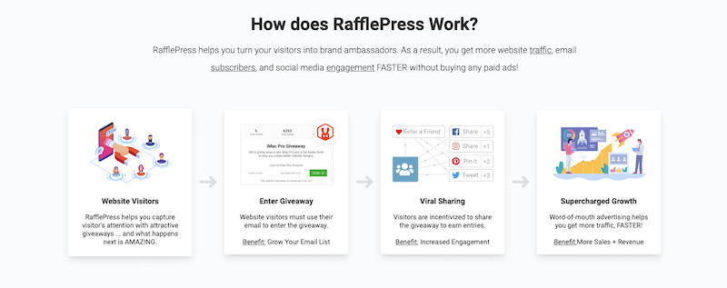 Бесплатные функции RafflePress Pro
