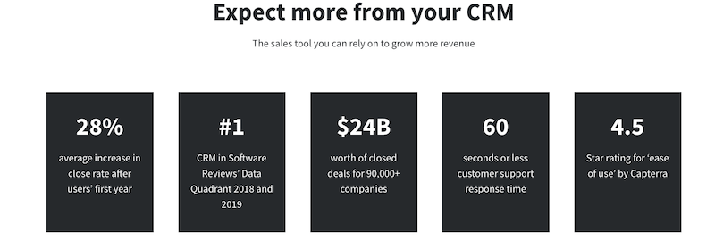 Pipedrive 免費定價計劃