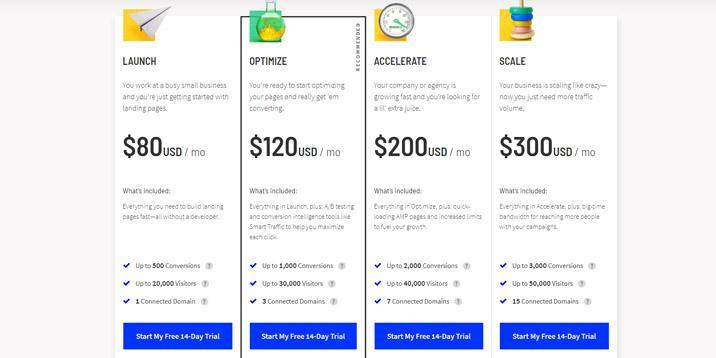 Unbounce harga dengan kode kupon atau Uji Coba Gratis
