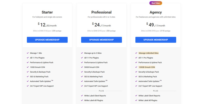 Ist ein WPMU DEV-Abonnement für mich geeignet?
