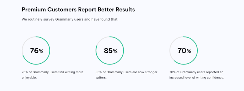 是否可以免費獲得 Grammarly Pro 結論