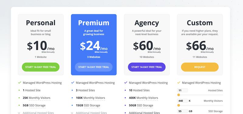 Est-il possible de télécharger gratuitement les produits 10Web Conclusion